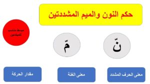 shaddah on Meem and Noon