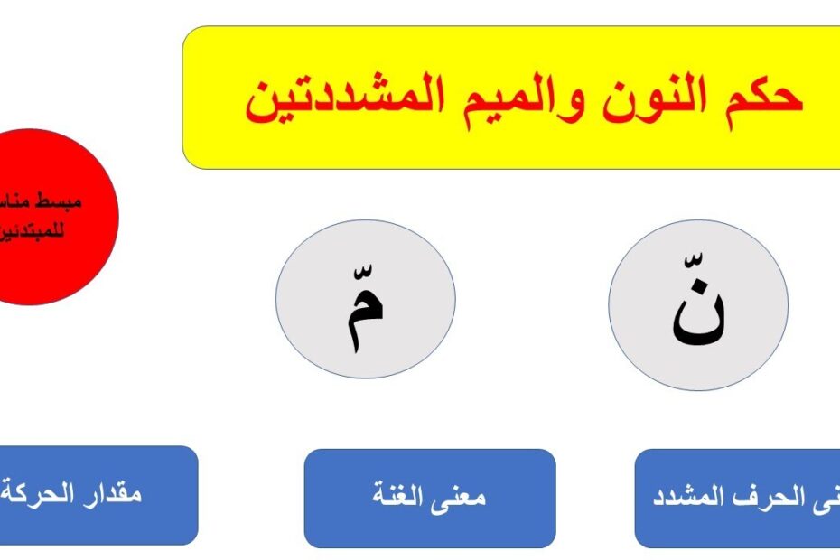 shaddah on Meem and Noon